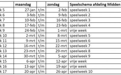 Informatie speelweken voorjaarscompetitie 2020 NTTB Midden